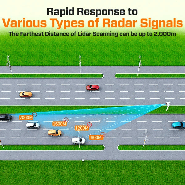 Ultimate Long Range Laser Radar Detector