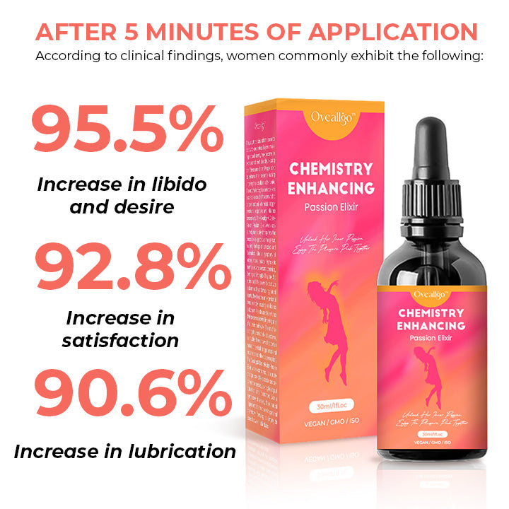 Oveallgo™ NEW Chemistry-Enhancing Passion Elixir