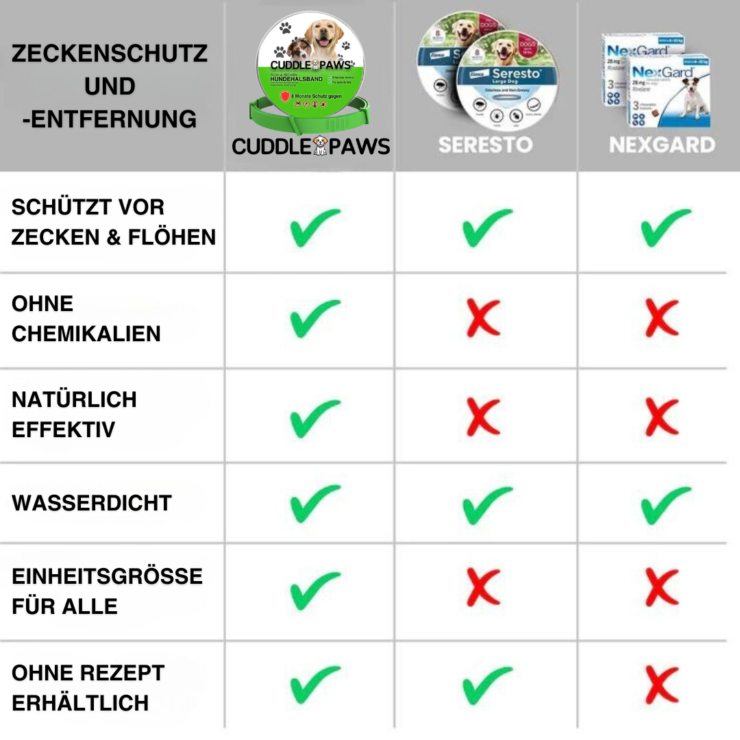 CuddlePaws™ Anti Floh- und Zeckenhalsband